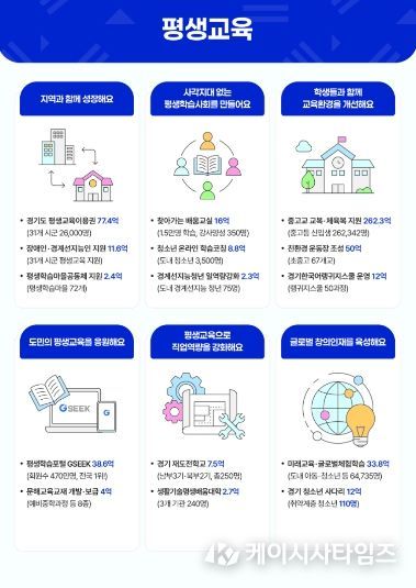2026년 평생교육 주요 사업