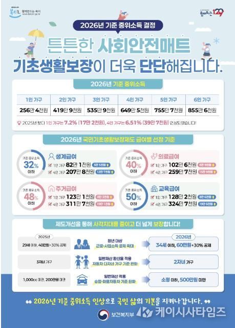 2026년 기준 중위소득 홍보 포스터