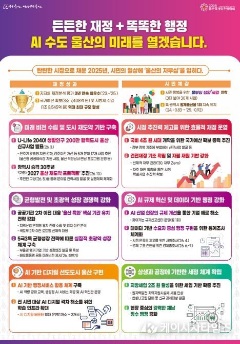 “든든한 재정·똑똑한 행정으로 에이아이(AI) 수도 울산 미래 연다”