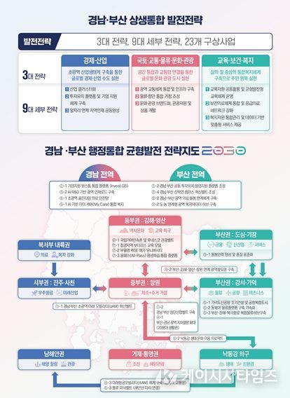 행정통합 발전전략 및 전략지도, 주요특례, 미래상
