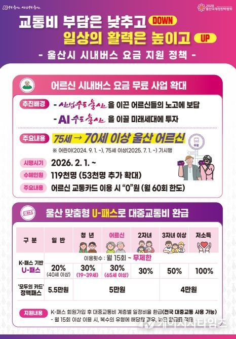 울산시 시내버스 요금 지원정책 사례