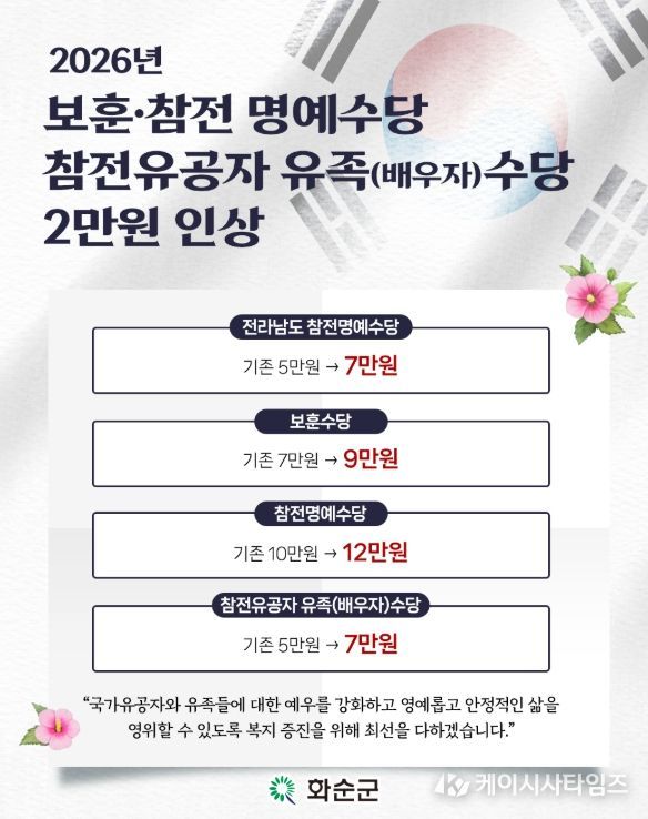 2026년 보훈대상자 수당 인상 카드뉴스