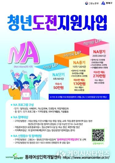 부산 동래구, 2026년 청년 도전 지원 사업 참여자 모집