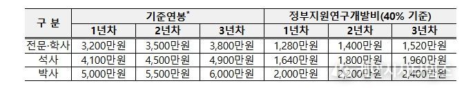 2026년 중소기업 연구인력지원(R&D) 사업