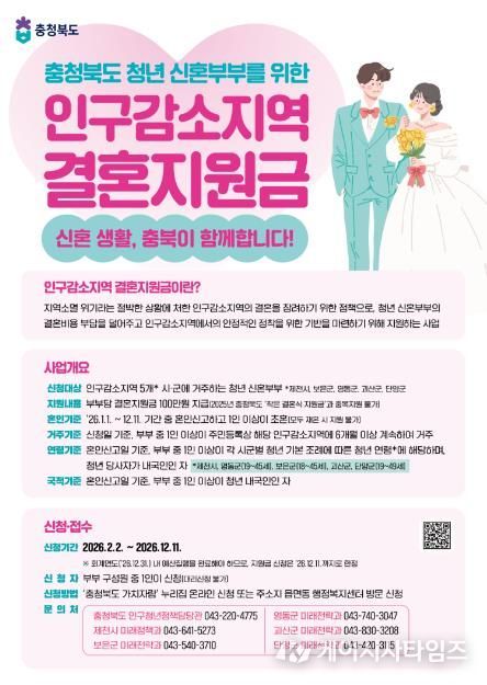 괴산군, 인구감소지역 결혼지원금 지원