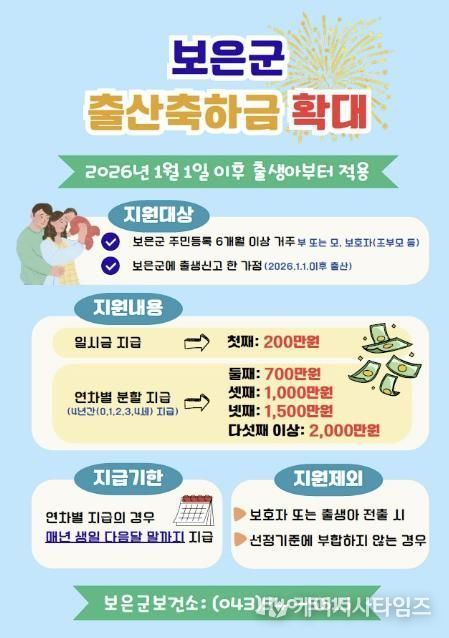 보은군, 출산축하금 최대 2,000만원 까지 지원