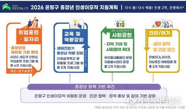 2026년 은평구 중장년 인생이모작 지원계획