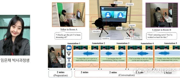 인간 ‘공감 흐름’ 읽는 AI 기술 구현
