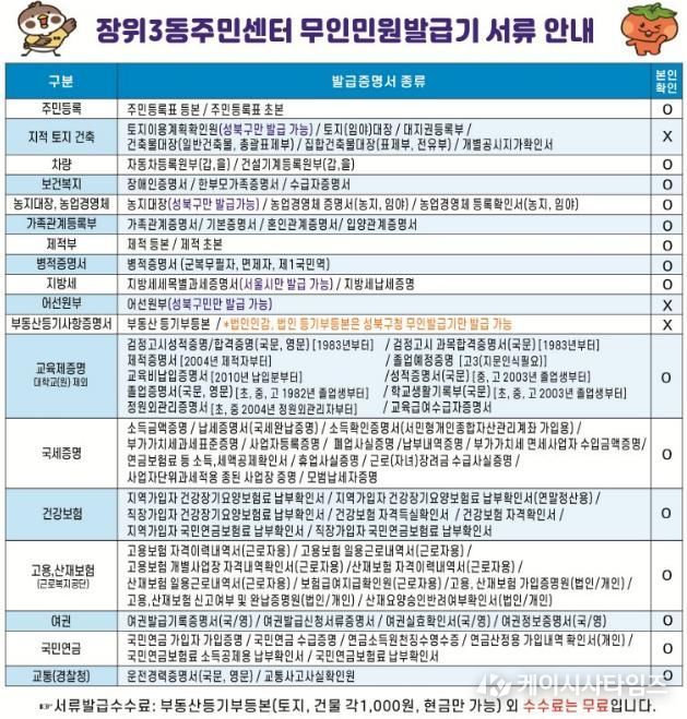 성북구 장위3동, 24시간 무인민원발급기 이용 활성화 위한 안내 강화