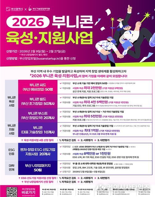 글로벌 창업 도시 도약 위한 「2026년 부니콘 육성·지원사업」 통합공고