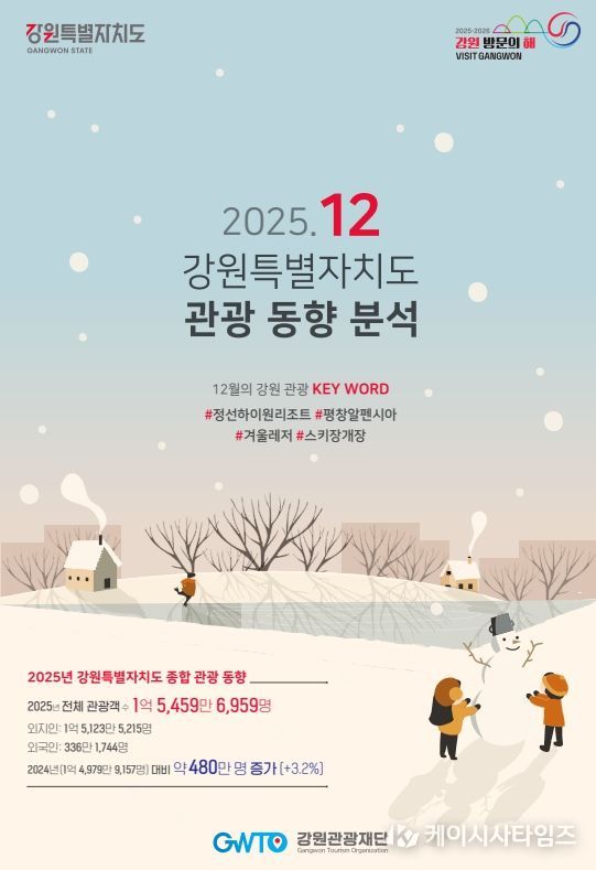 2025년 12월 강원관광 동향 보고서