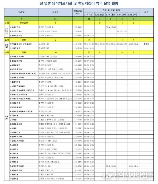 연휴기간 운영 의료기관
