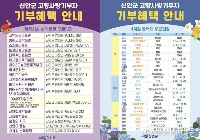 신안군 고향사랑 기부혜택 목록