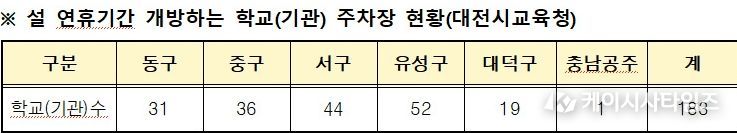 대전광역시교육청 주차장