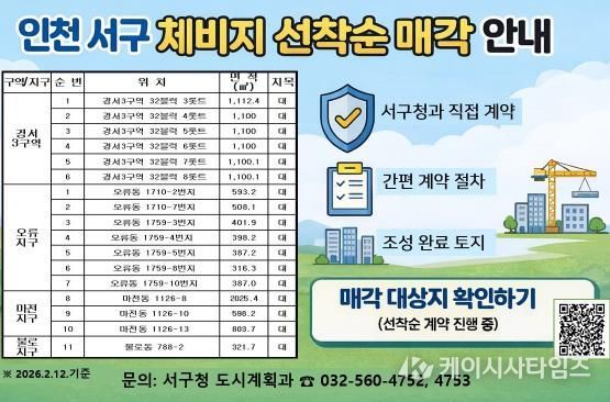 인천 서구, 체비지 17필지 선착순 수의계약 매각 실시