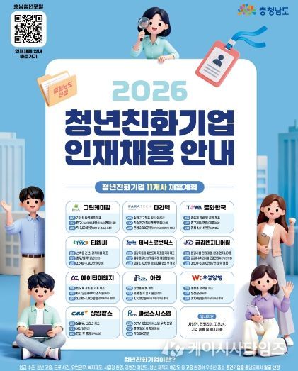 선정 청년친화기업, 다양한 직무 분야서 80명 이상 채용 추진