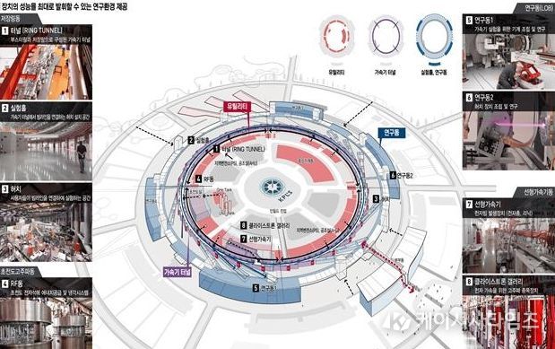 충북도 “오창 다목적방사광가속기