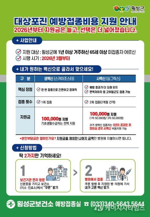 횡성군, 대상포진 접종 지원 확대