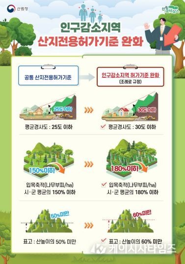 산지전용허가기준 완화로 산지 재창조