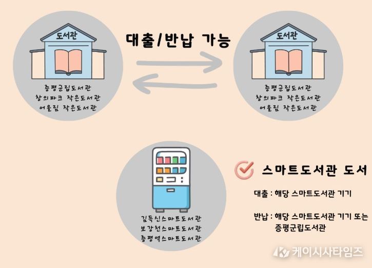 상호대차 서비스 안내