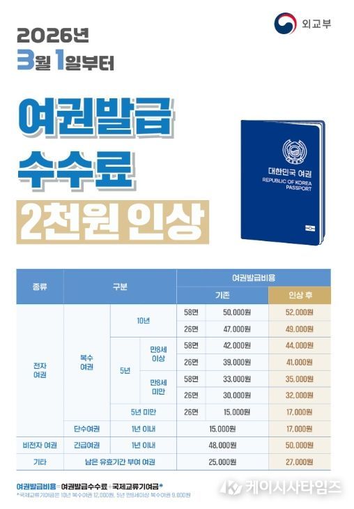 여권 발급 수수료 3월부터 인상