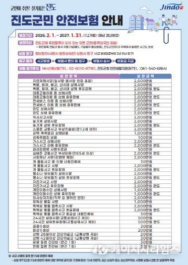 진도군, 2026년 군민안전보험 가입… 보장 항목 확대