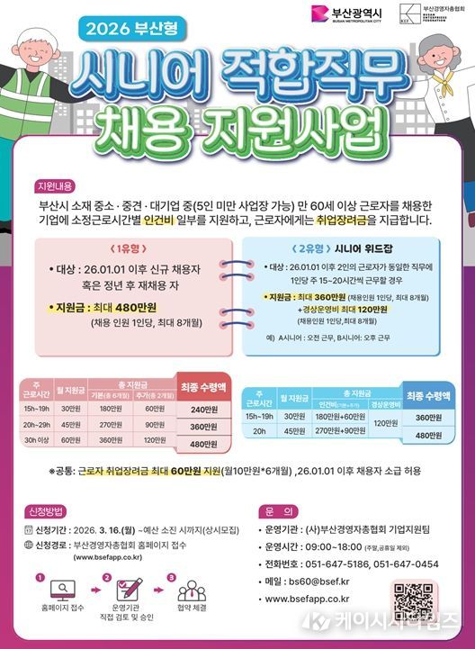 부산시, 「시니어 적합직무 채용 지원사업」 참여기업 모집