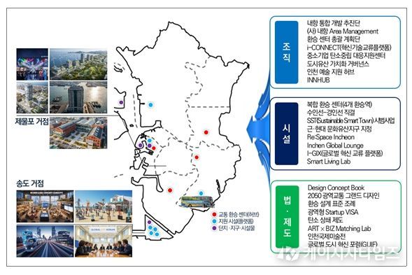 글로벌 도시 인천을 위한 제안 정책(안