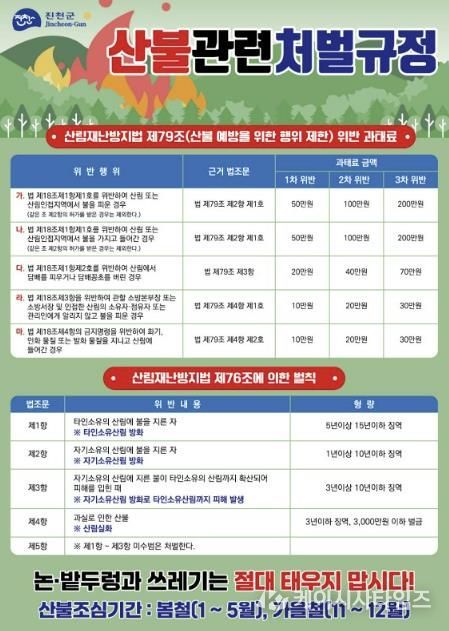 산불 관련 처벌규정 안내