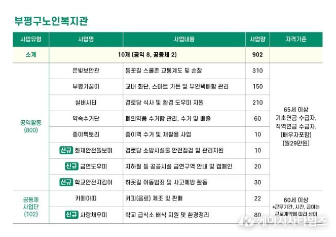 부평구노인복지관 일자리 사업단 (26.3.24. 기준)
