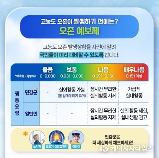 오존 대응 행동요령(자료출처 기후에너지환경부)