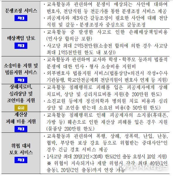 2026학년도 교원보호공제 보장내용