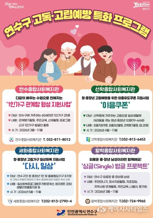 고립가구 일상회복 지원 ‘고독·고립 예방 사업 ’