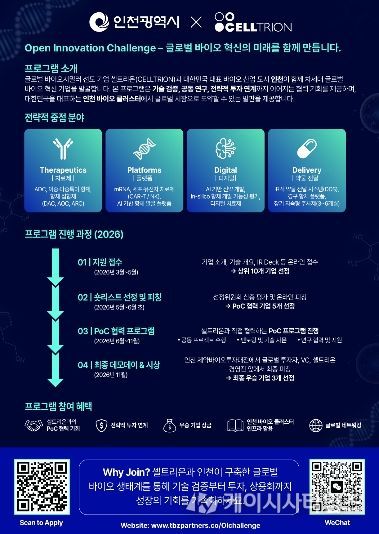 글로벌 오픈이노베이션 안내문