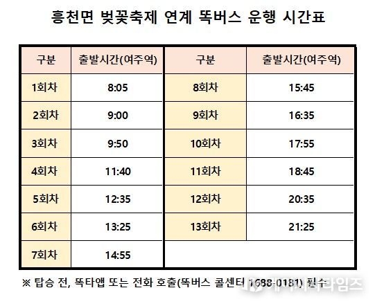 여주시, 벚꽃축제기간 ‘관광형 똑버스’ 한시 운영