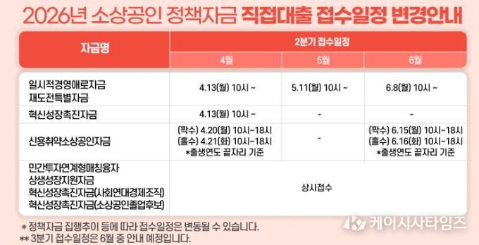 2026년 소상공인 도약 지원 사업 지원규모